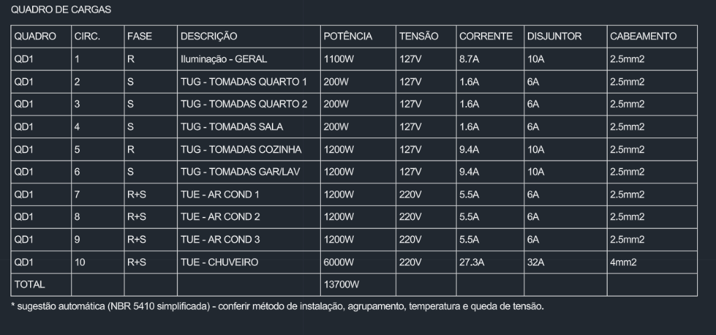 Quadro de Cargas gerado automaticamente pelo ARGOPOWER