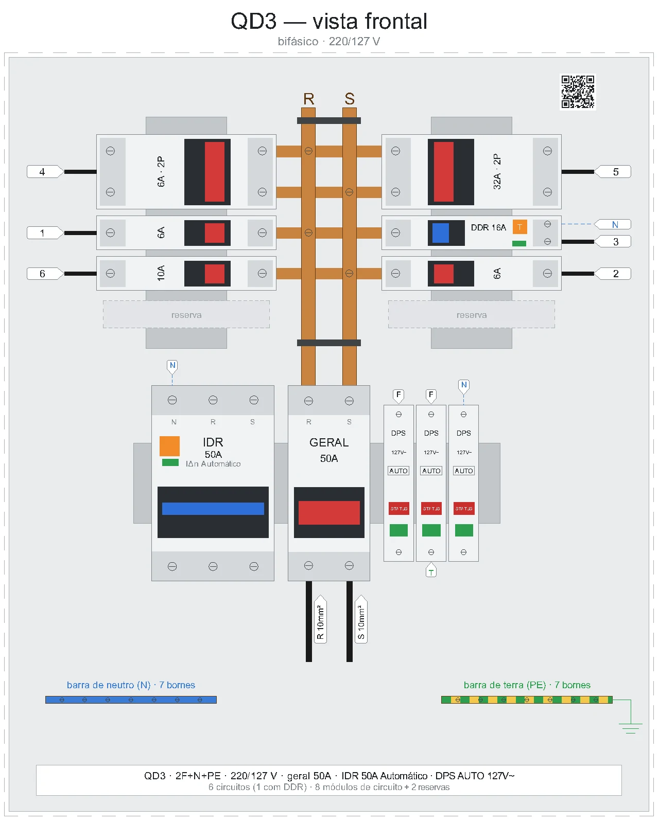 Realistic front view of the distribution board generated by ARGOPOWER, with busbar, breakers, SPD and RCD